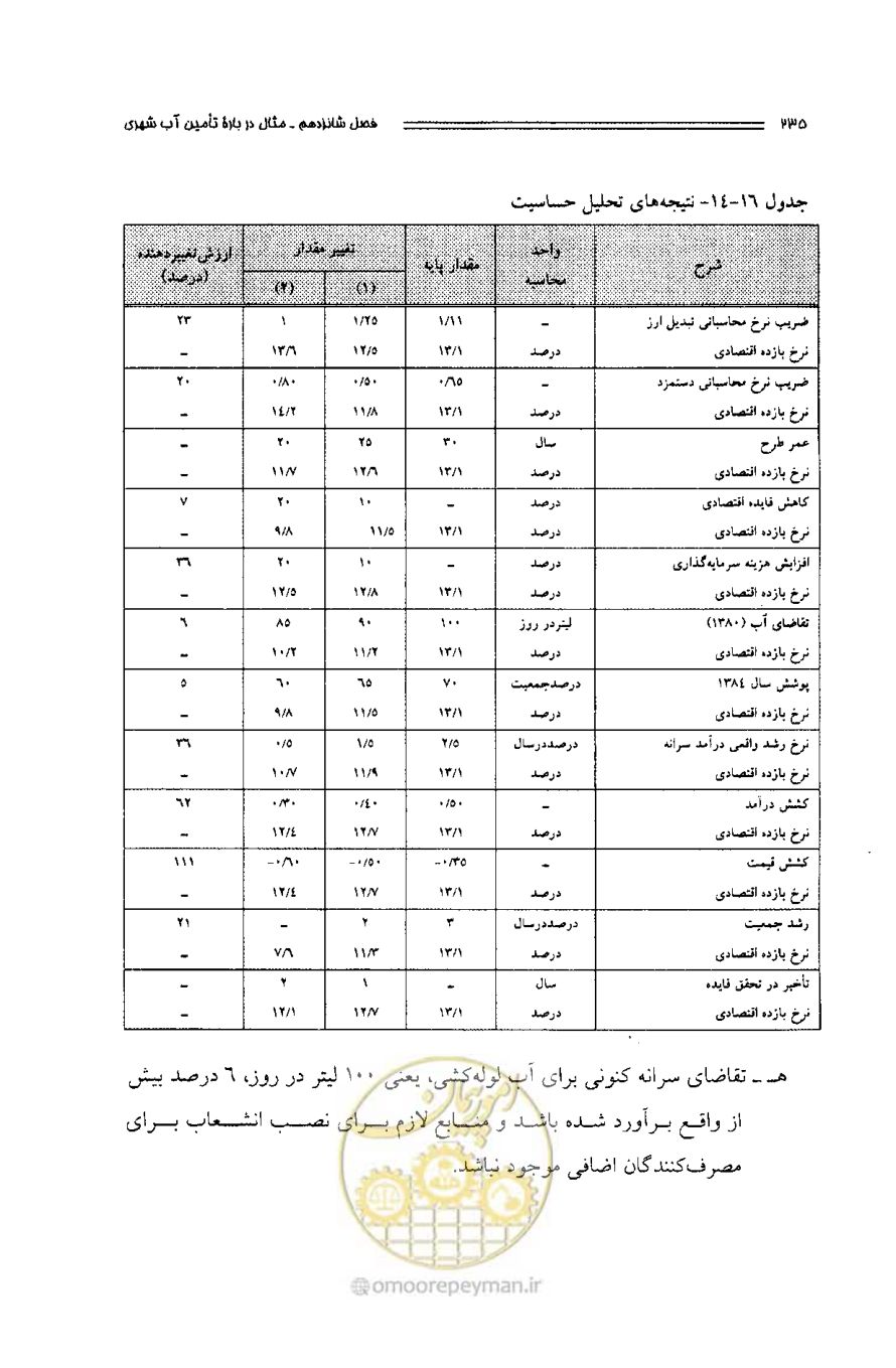 صفحه 226 از 261