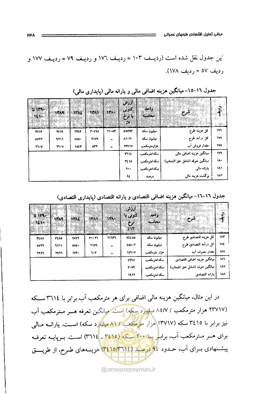 صفحه 229 از 261