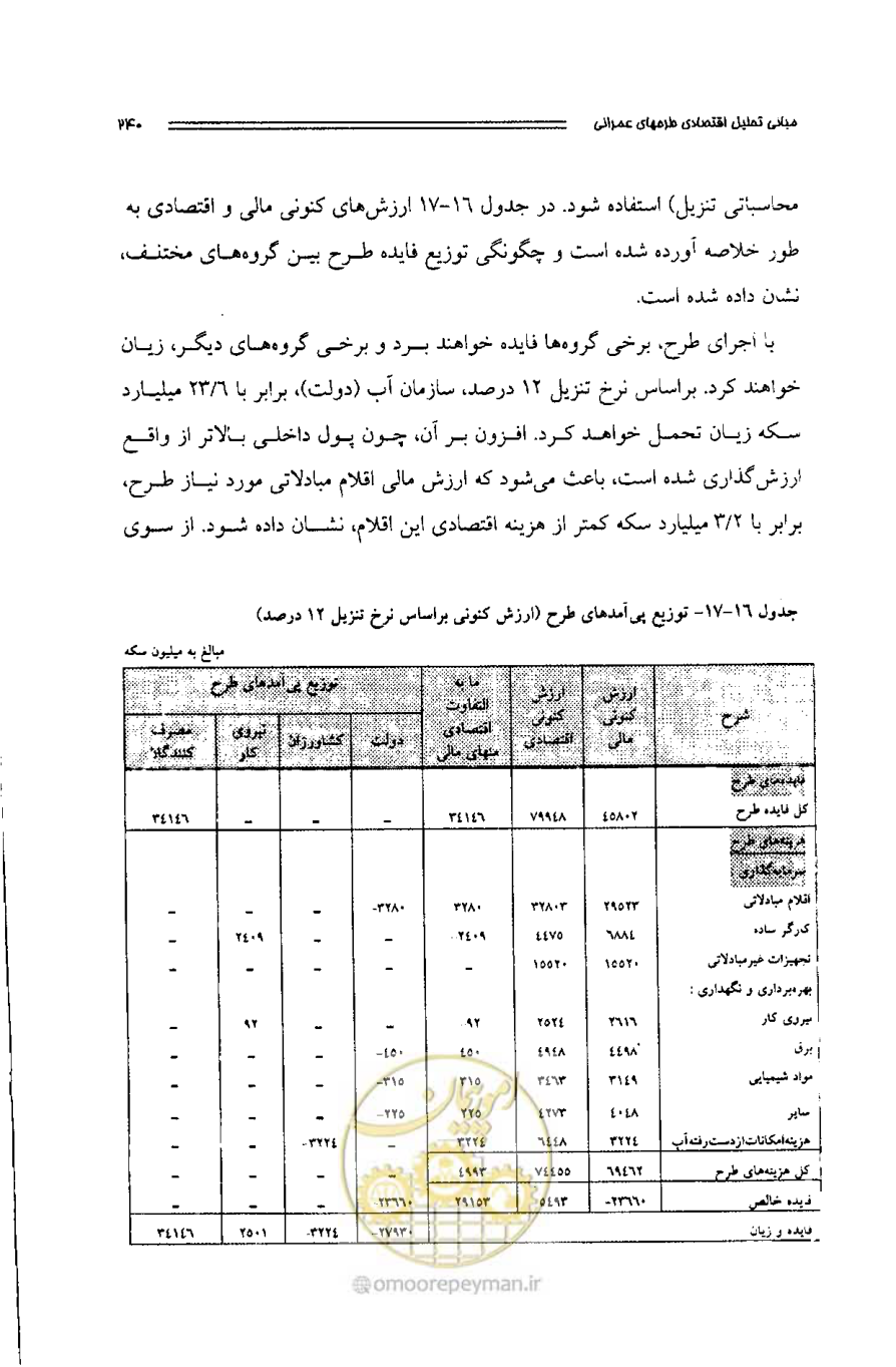 صفحه 231 از 261