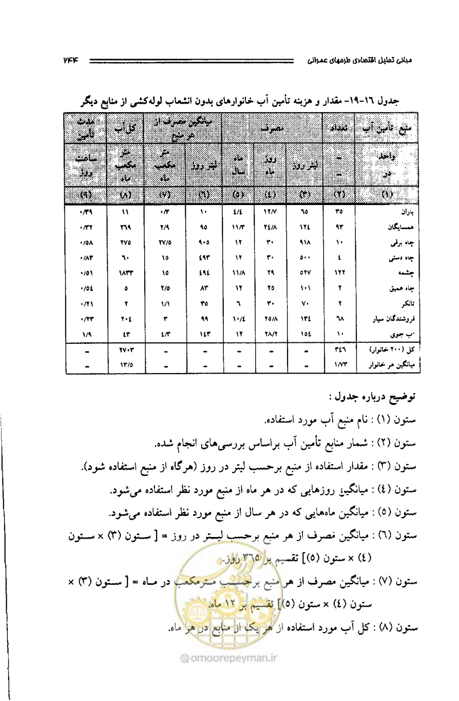 صفحه 235 از 261