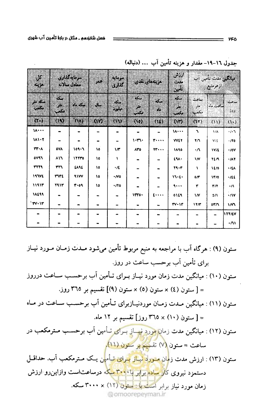 صفحه 236 از 261
