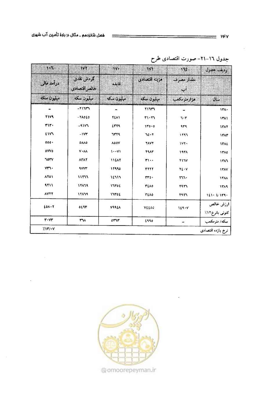صفحه 238 از 261