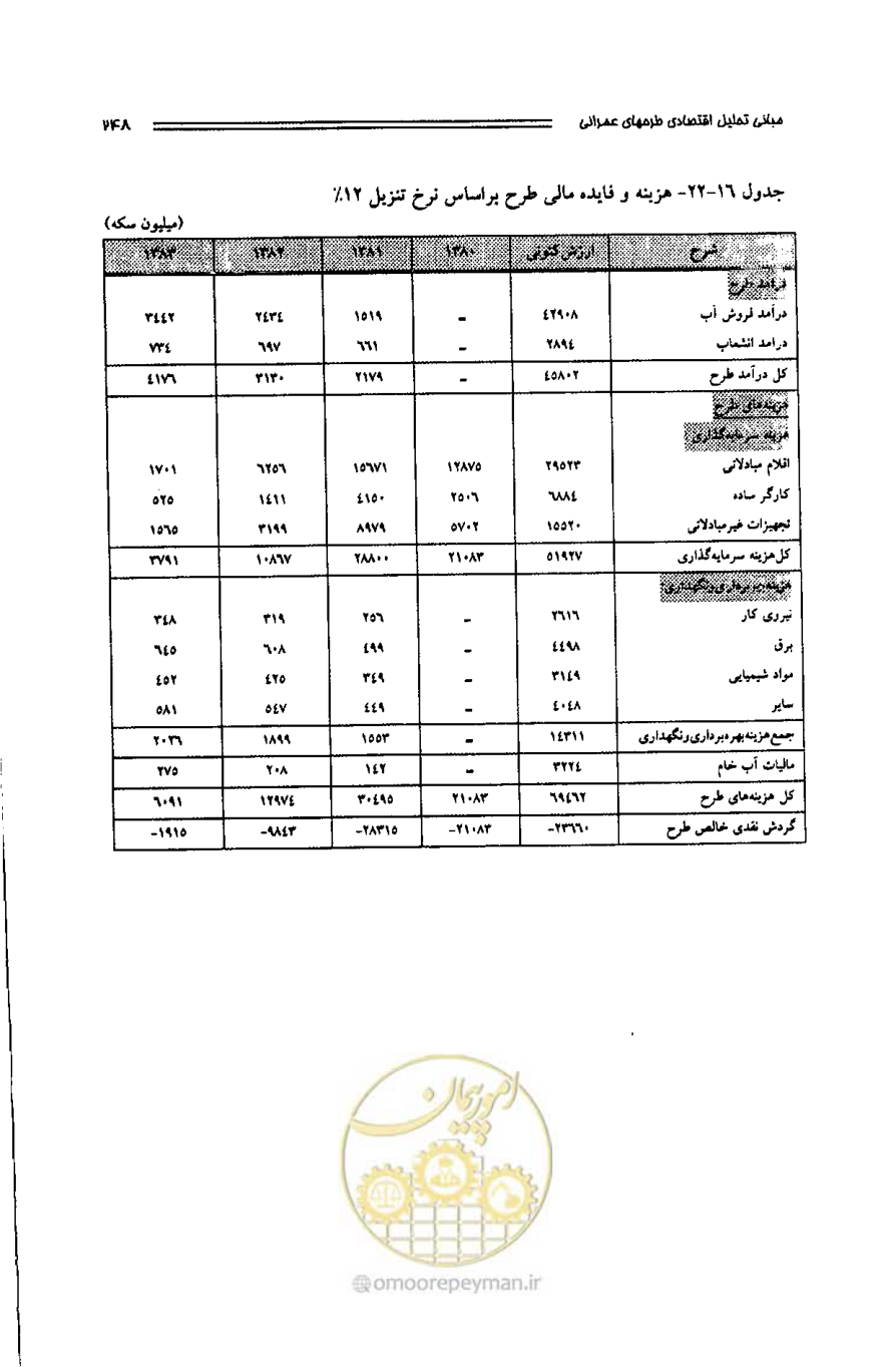 صفحه 239 از 261