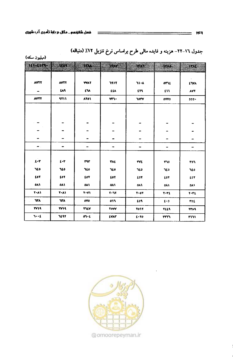 صفحه 240 از 261