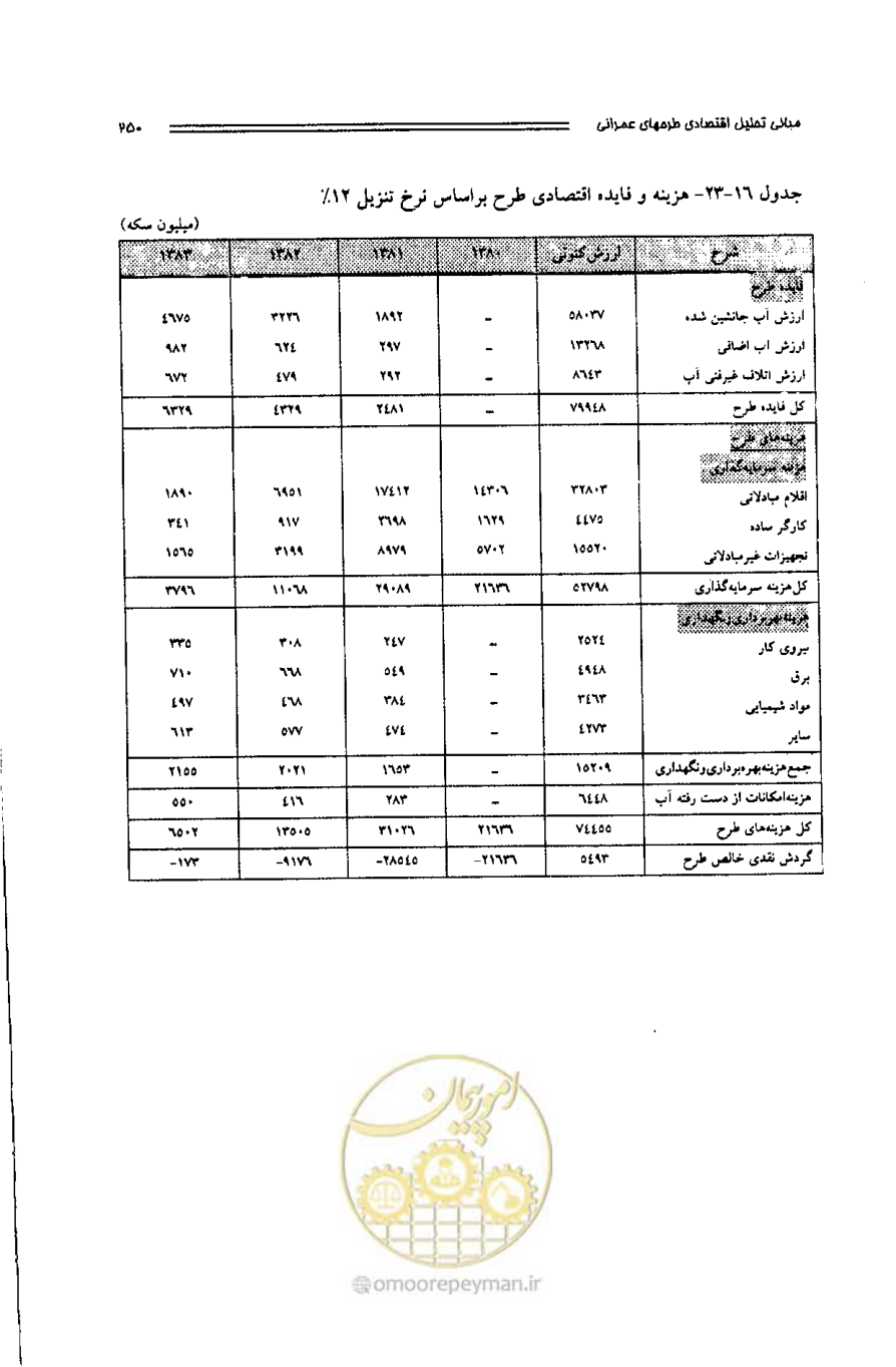 صفحه 241 از 261