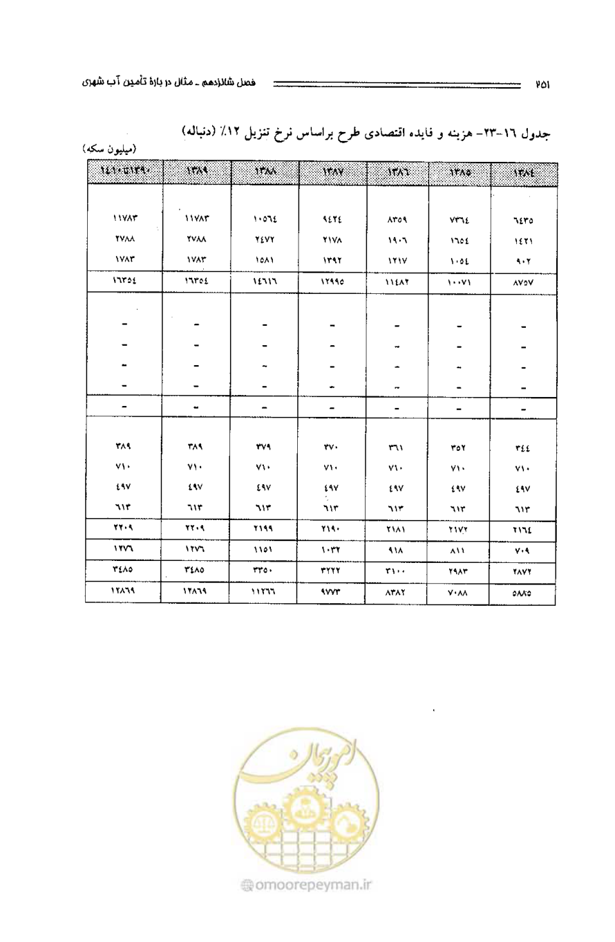 صفحه 242 از 261