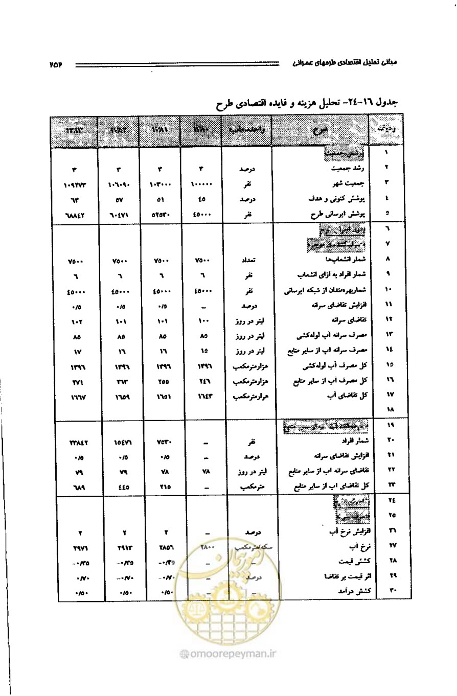 صفحه 243 از 261