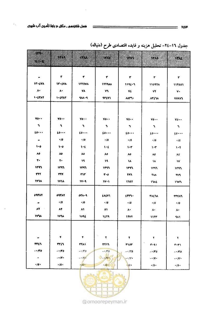 صفحه 244 از 261