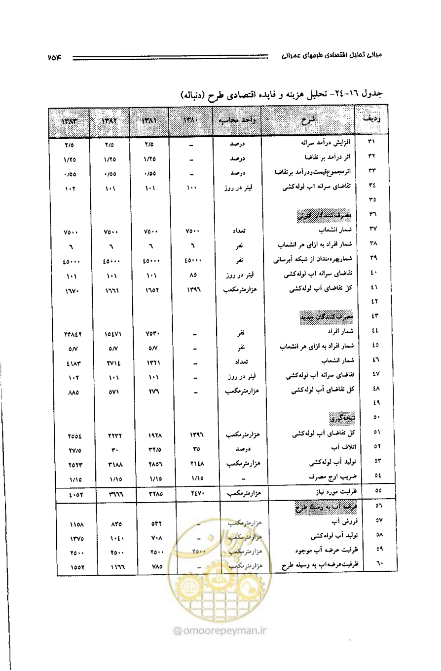 صفحه 245 از 261