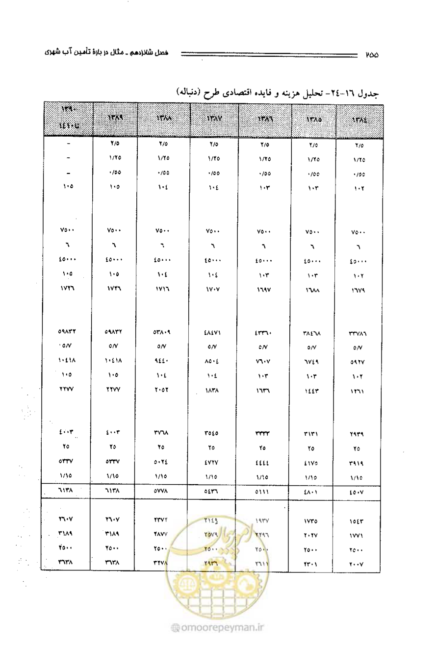 صفحه 246 از 261