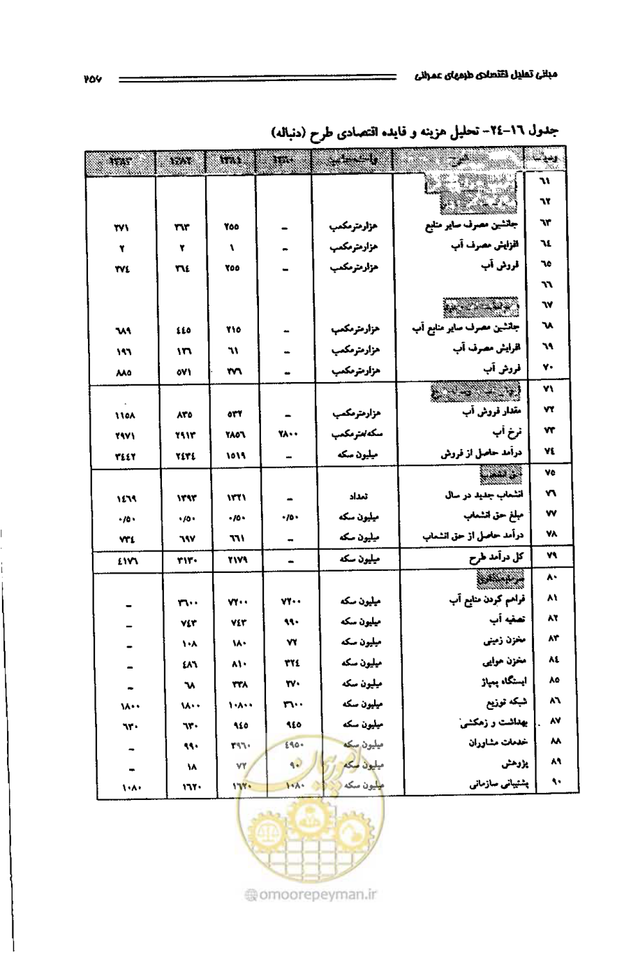 صفحه 247 از 261