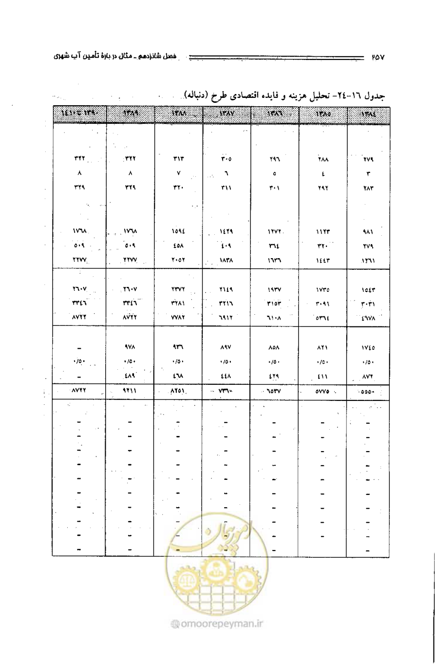 صفحه 248 از 261