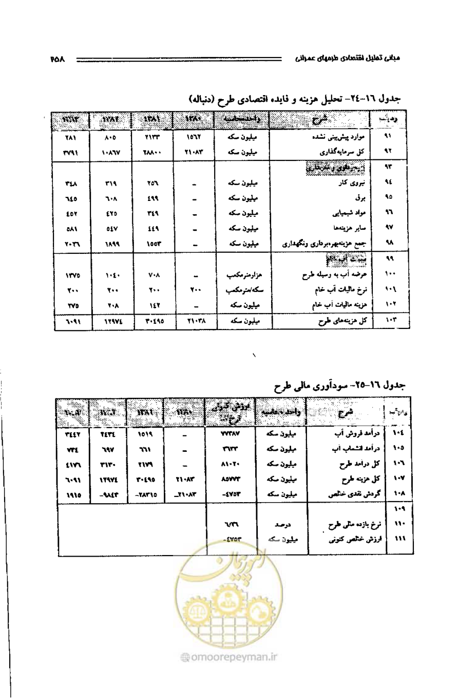 صفحه 249 از 261