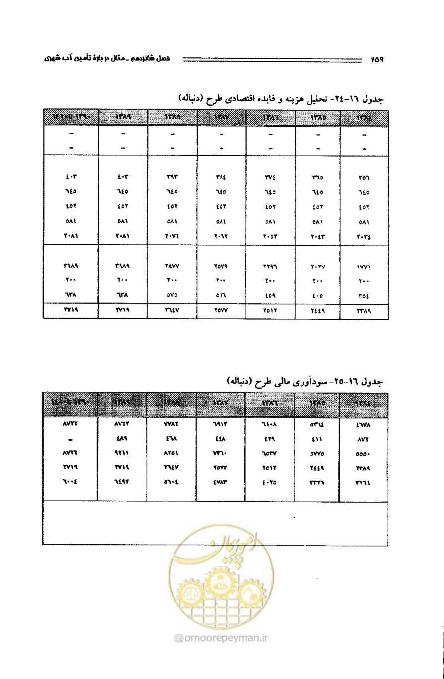 صفحه 250 از 261