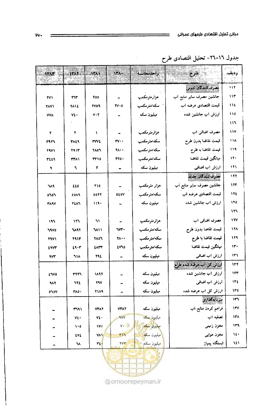 صفحه 251 از 261