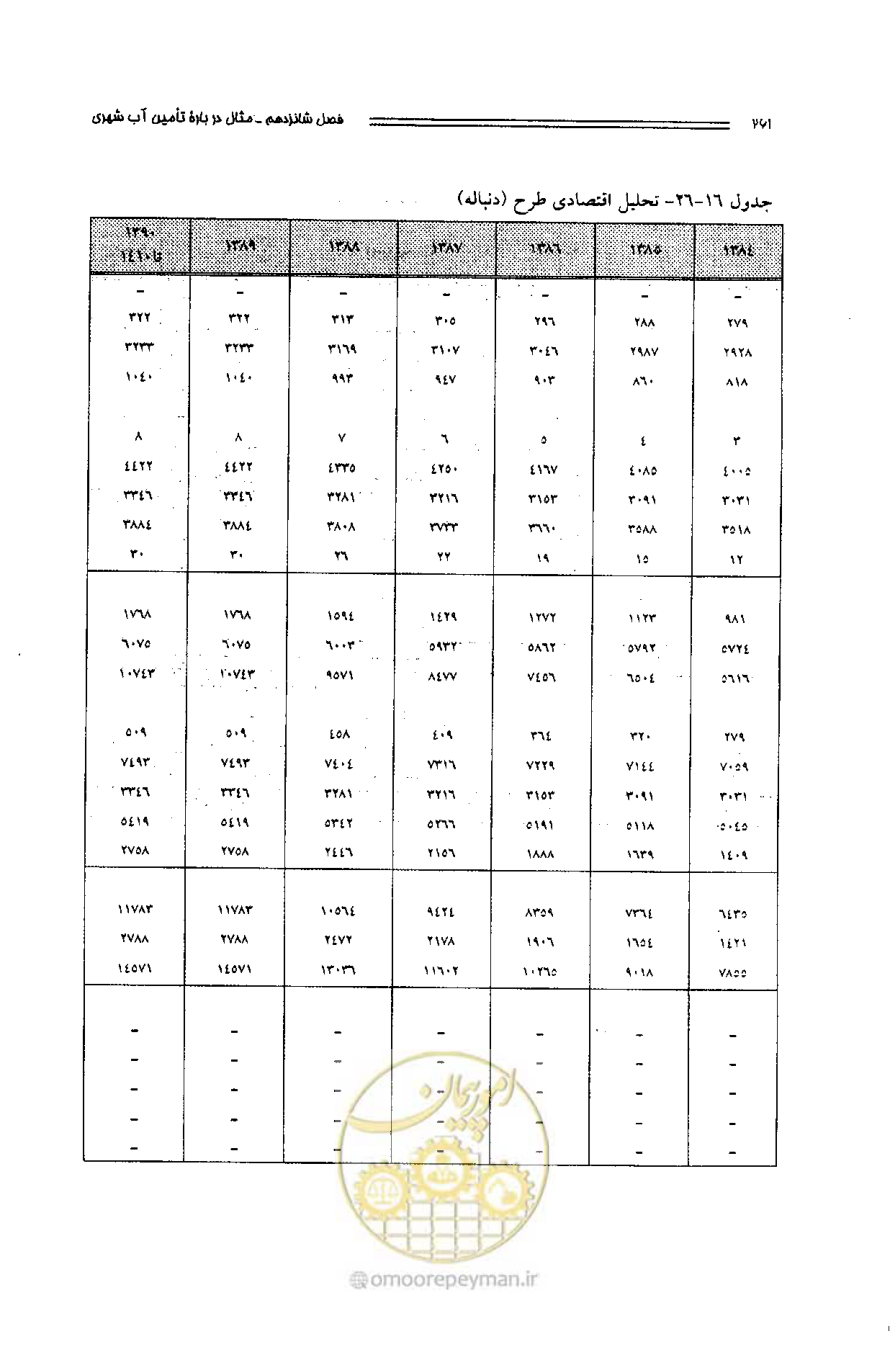 صفحه 252 از 261