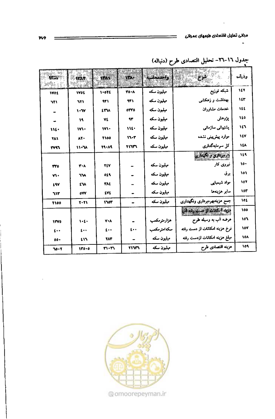 صفحه 253 از 261