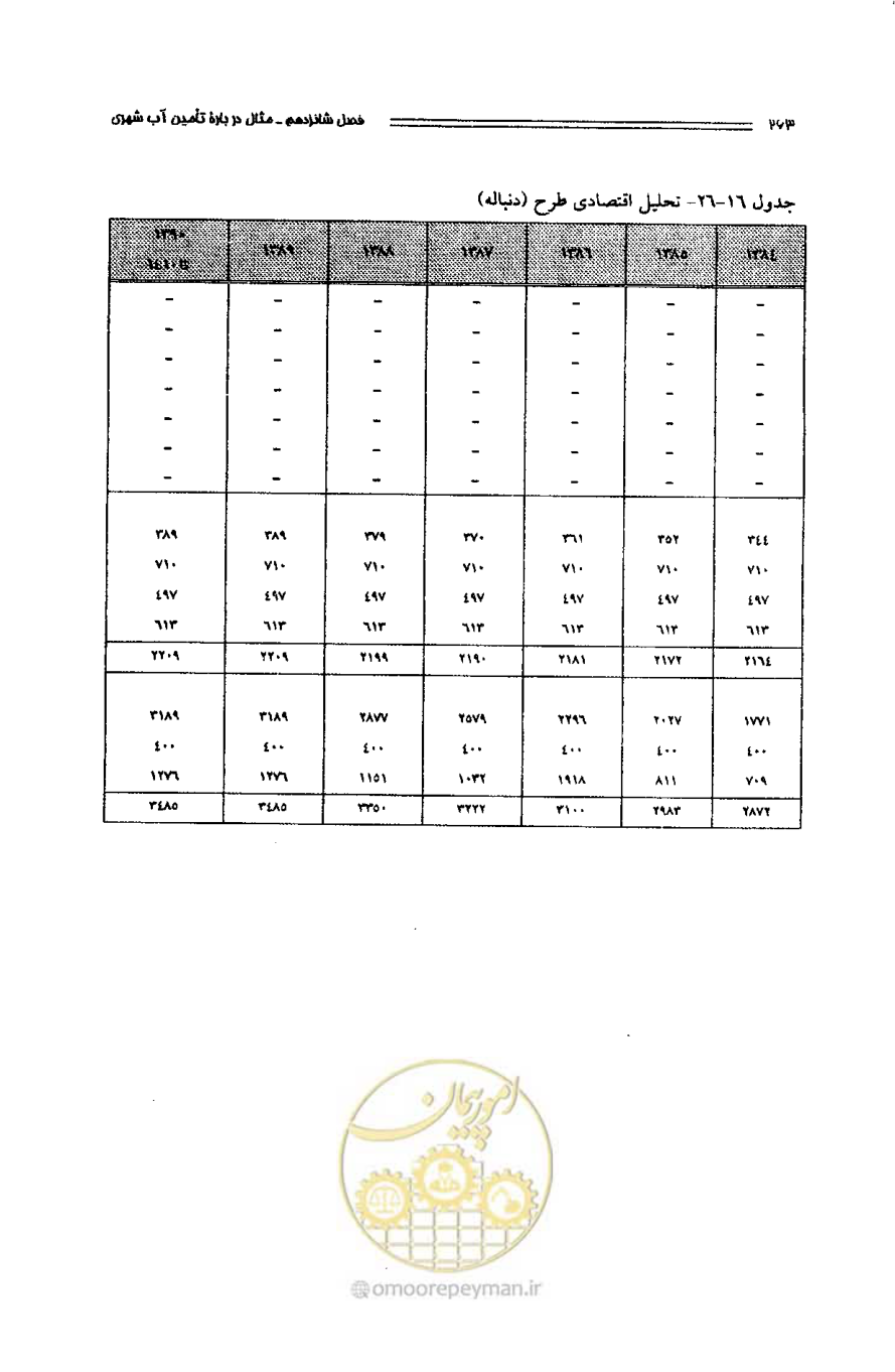 صفحه 254 از 261