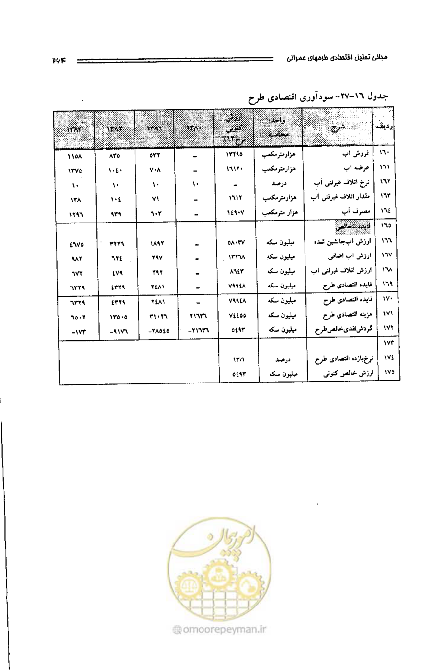 صفحه 255 از 261