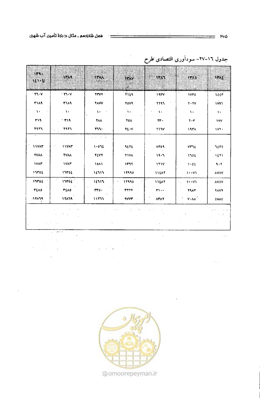 صفحه 256 از 261