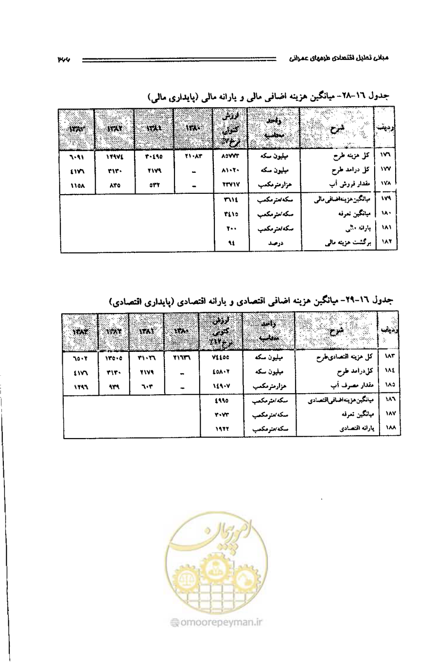 صفحه 257 از 261
