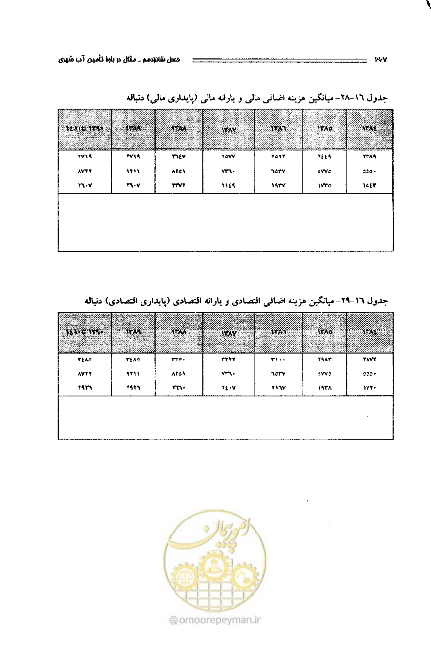 صفحه 258 از 261