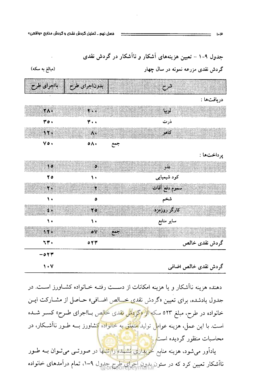 صفحه 99 از 261