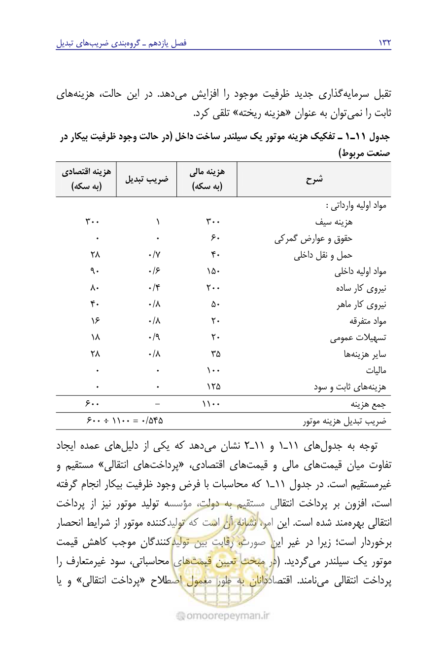 صفحه 141 از 267