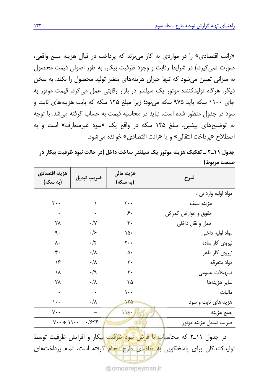 صفحه 142 از 267
