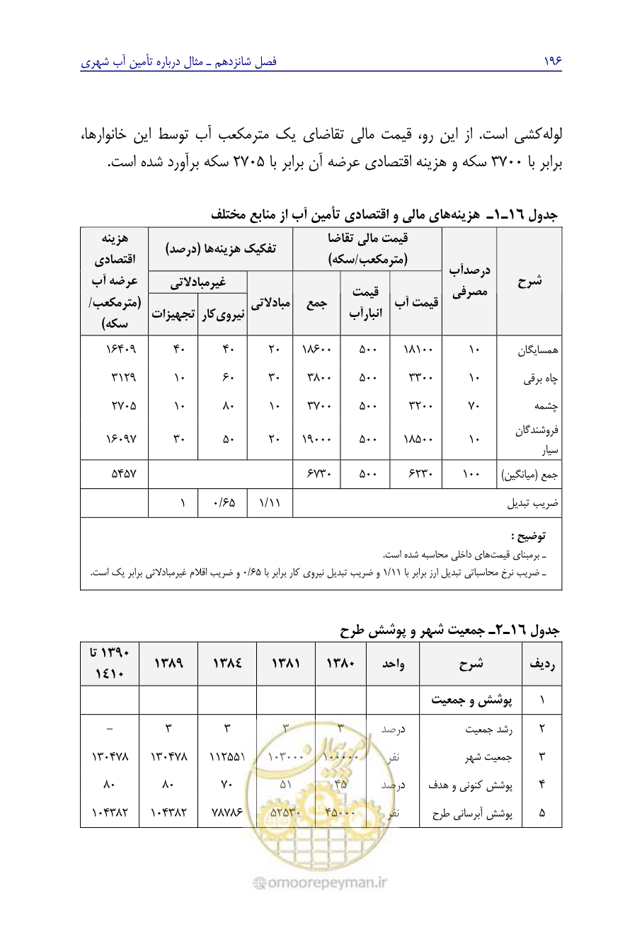 صفحه 205 از 267