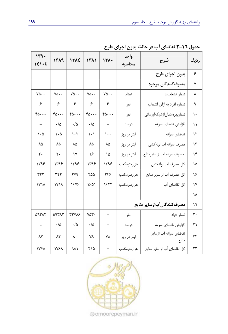 صفحه 208 از 267