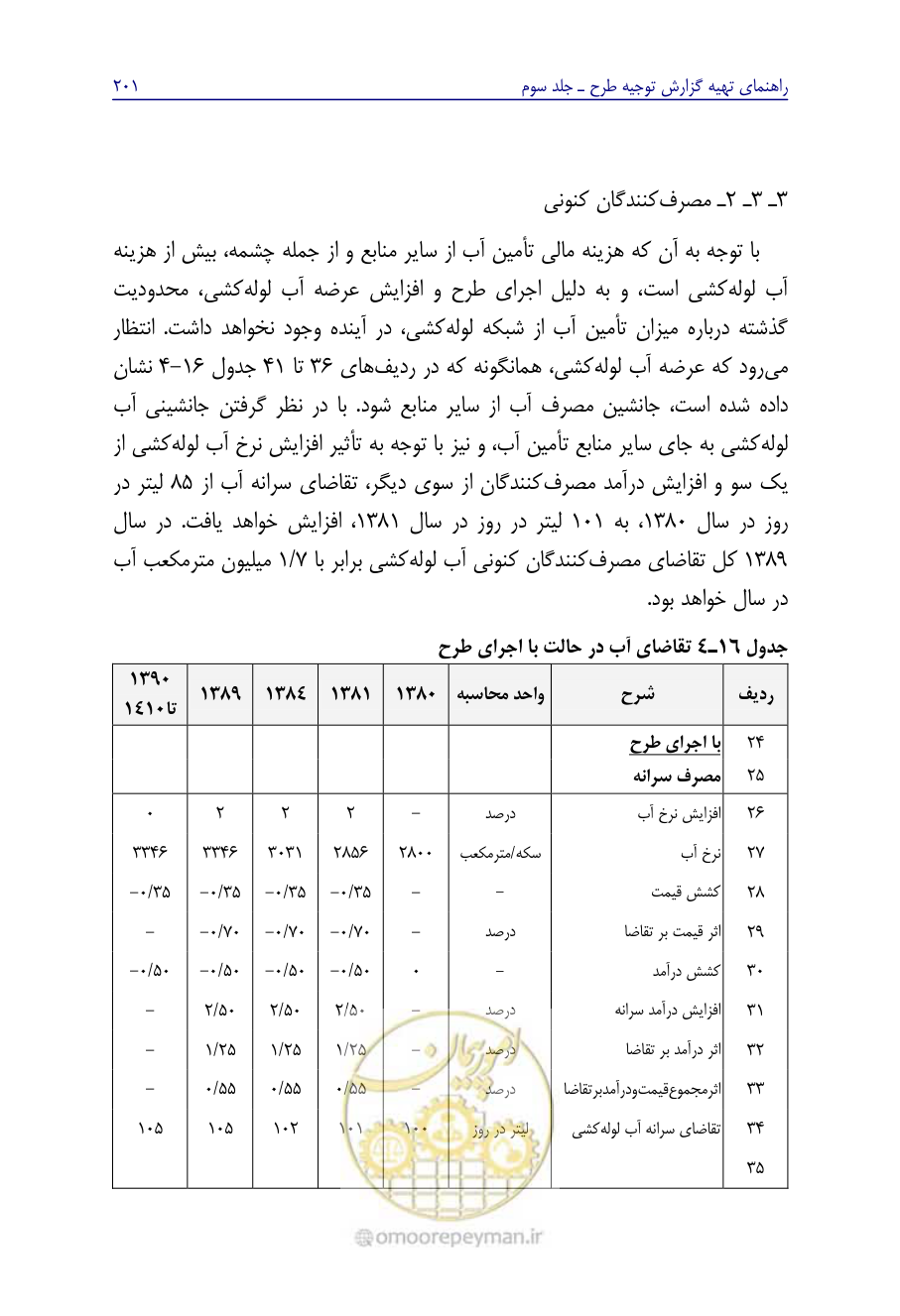 صفحه 210 از 267