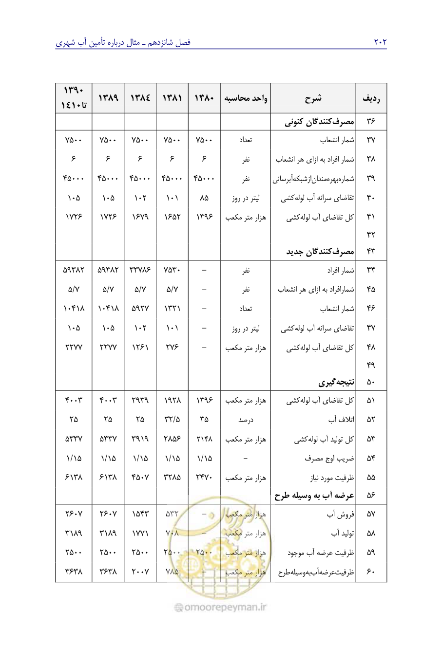 صفحه 211 از 267