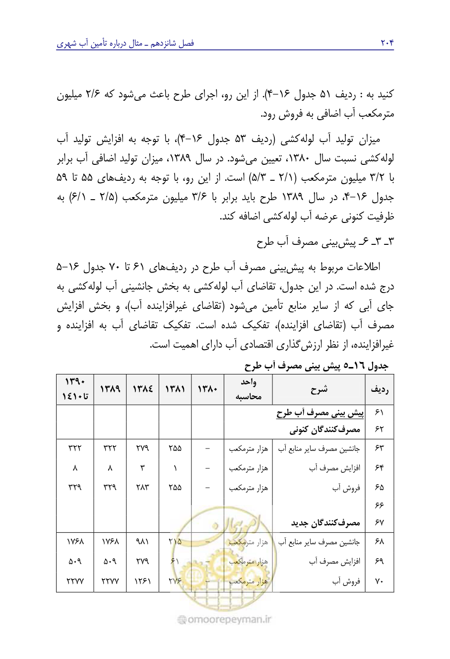 صفحه 213 از 267