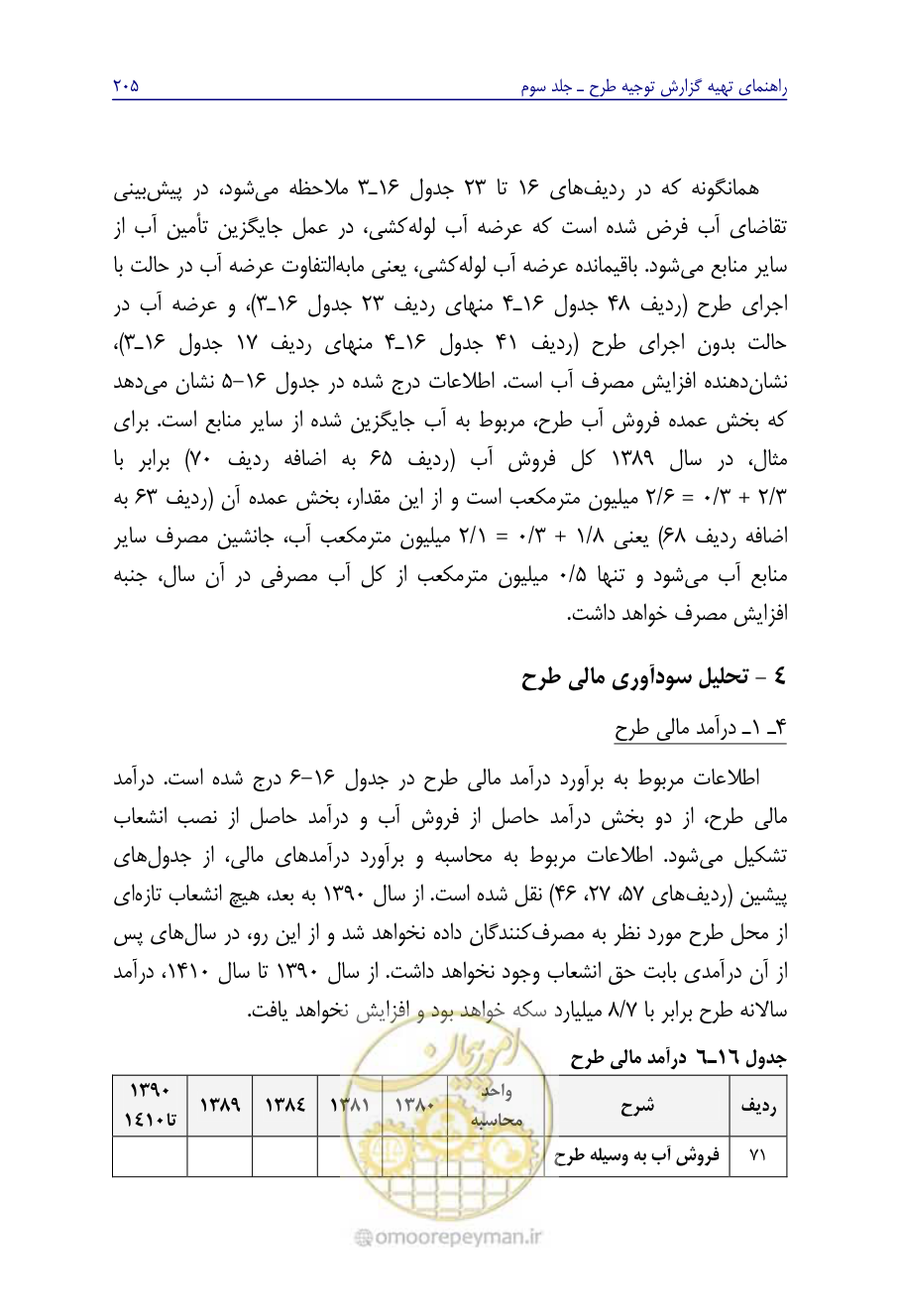 صفحه 214 از 267