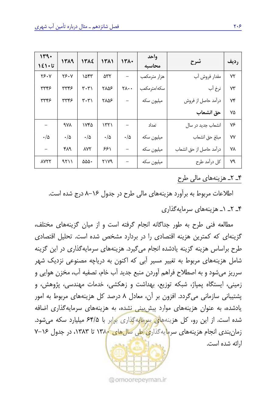 صفحه 215 از 267