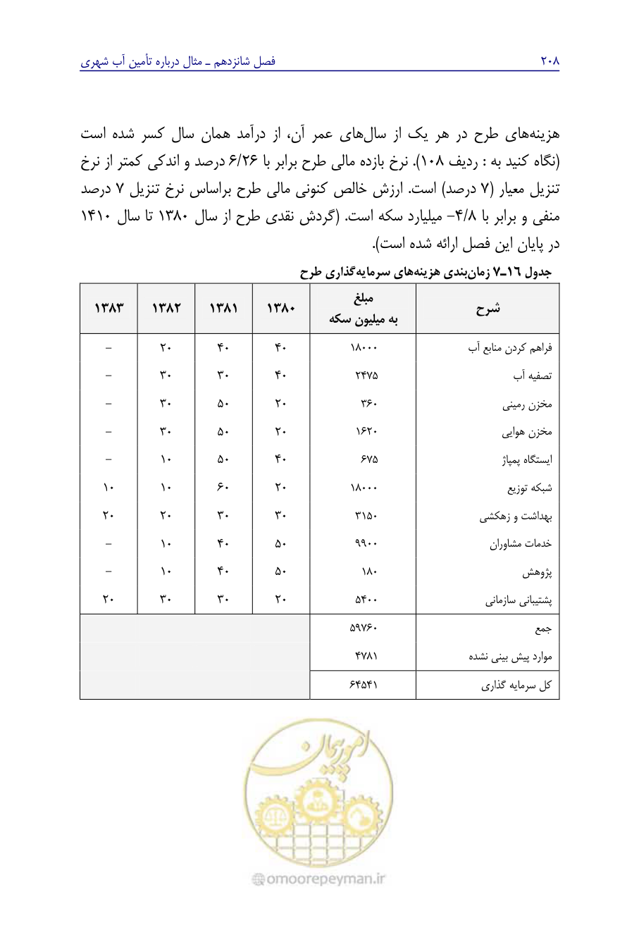 صفحه 217 از 267