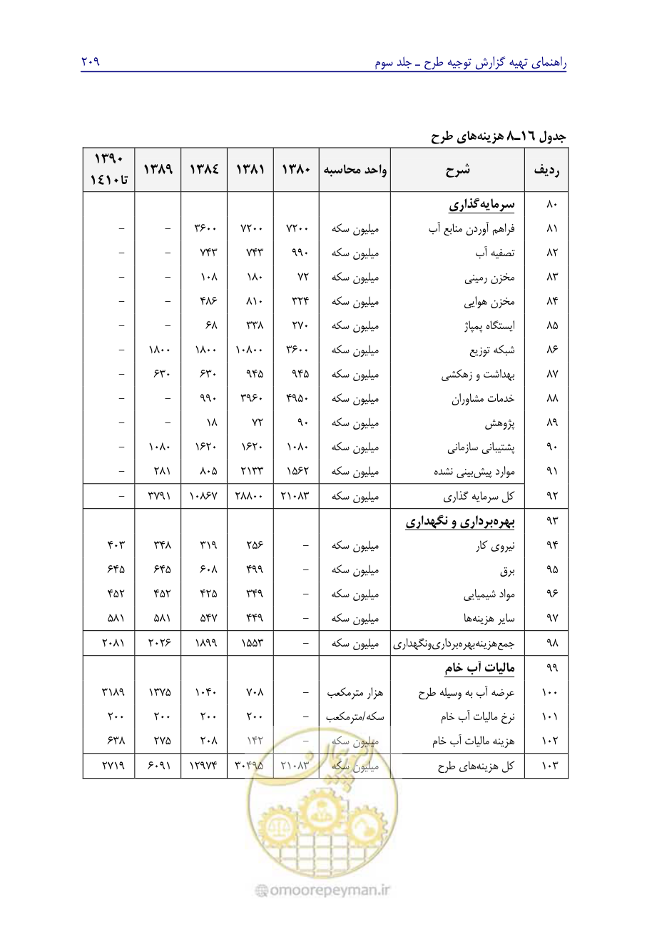 صفحه 218 از 267