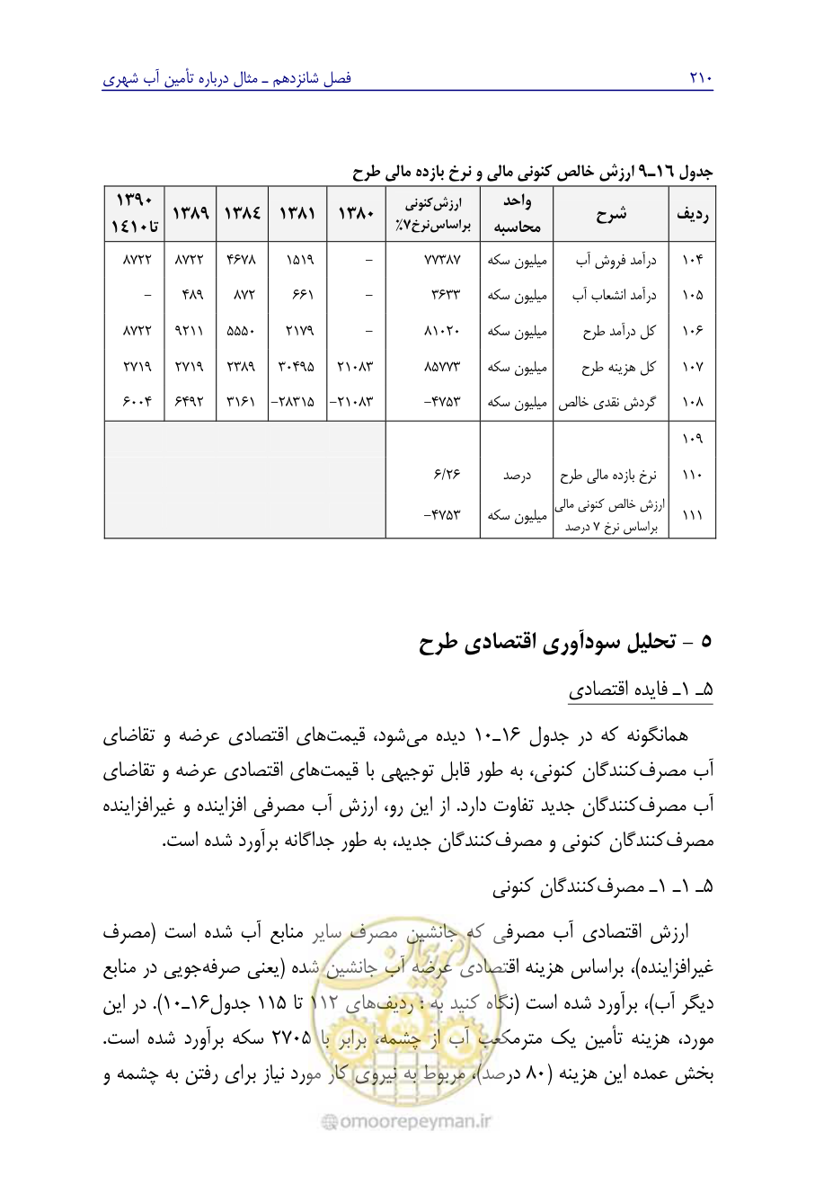 صفحه 219 از 267