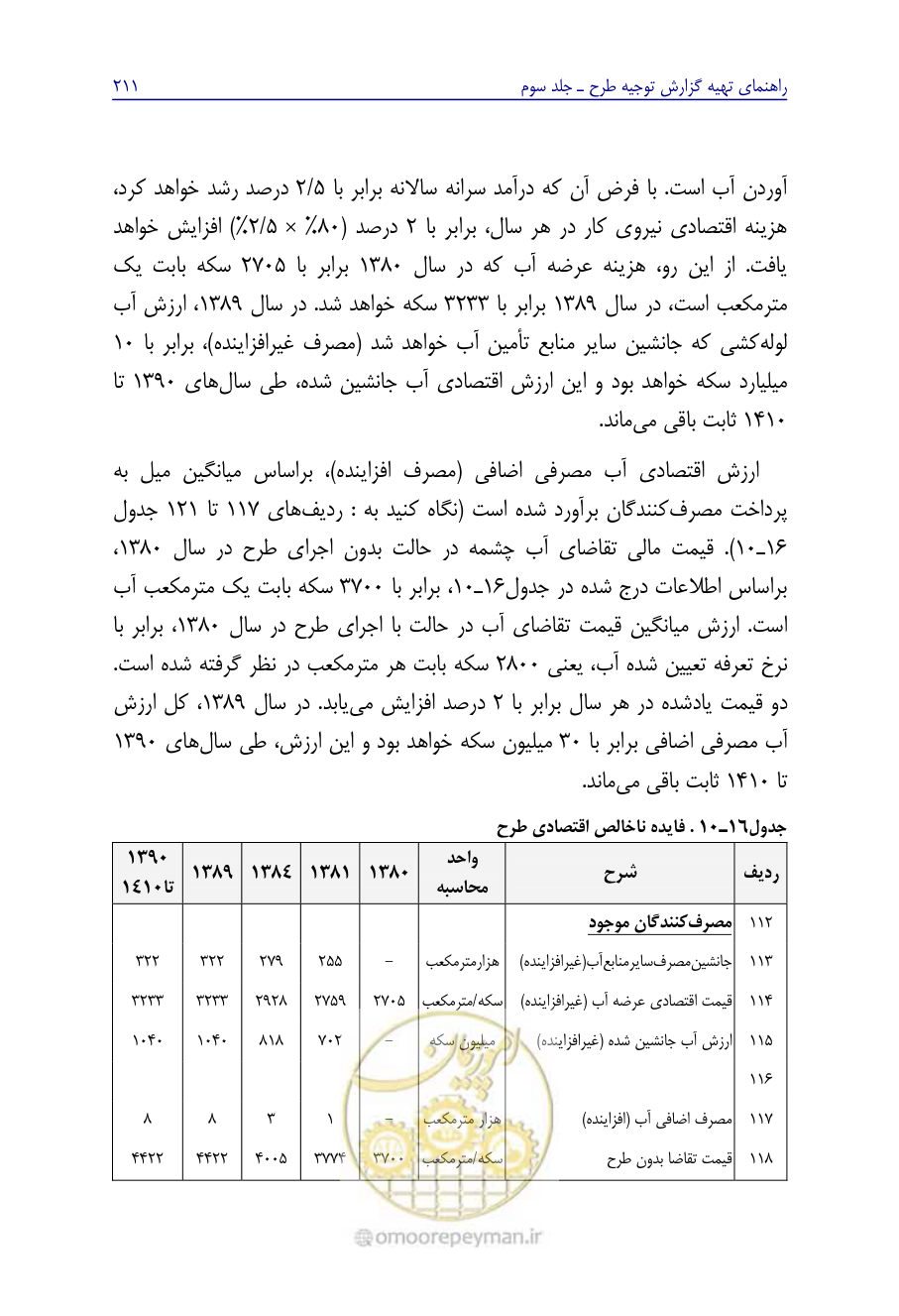 صفحه 220 از 267
