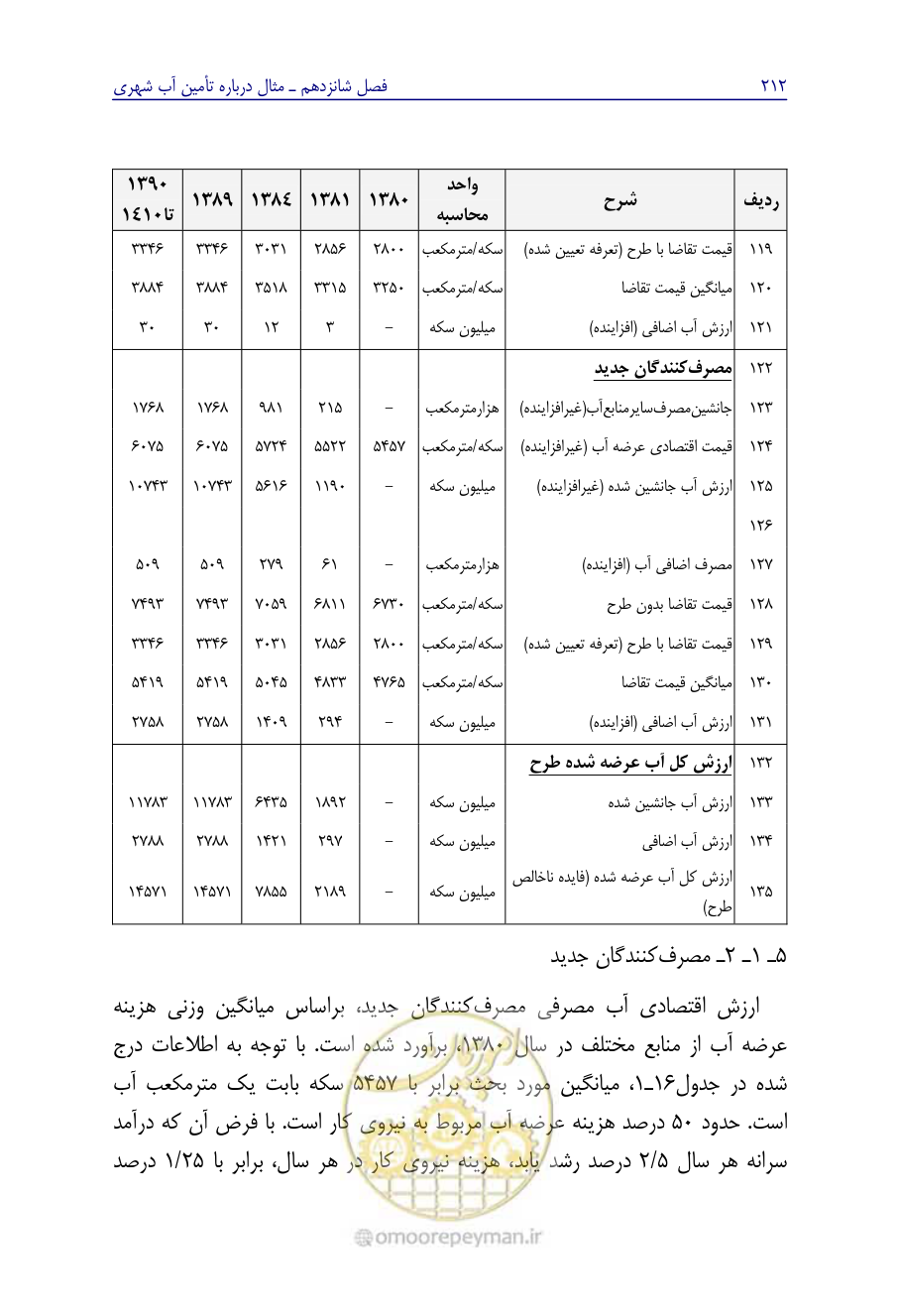 صفحه 221 از 267