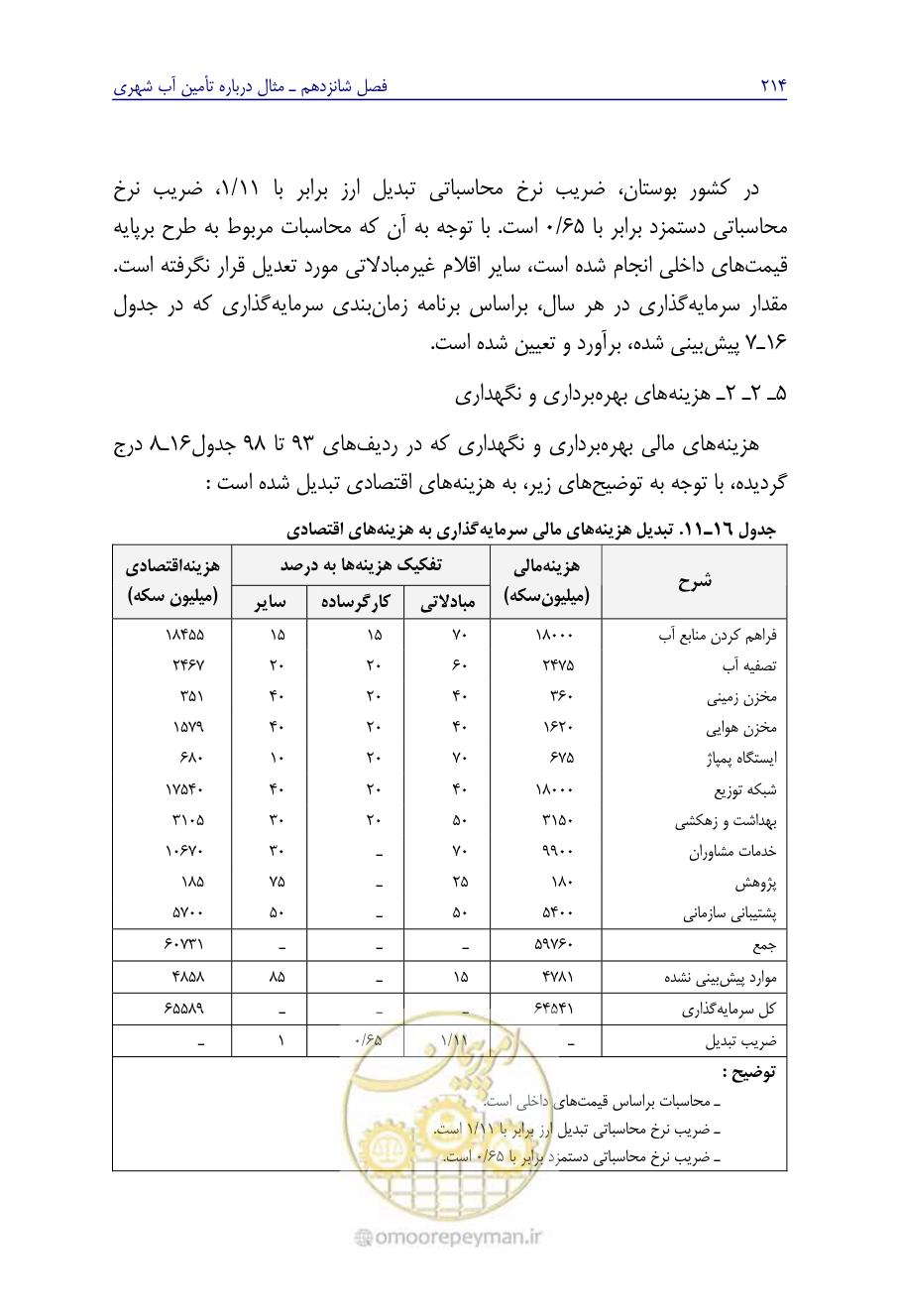 صفحه 223 از 267