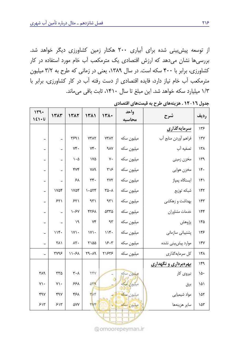 صفحه 225 از 267