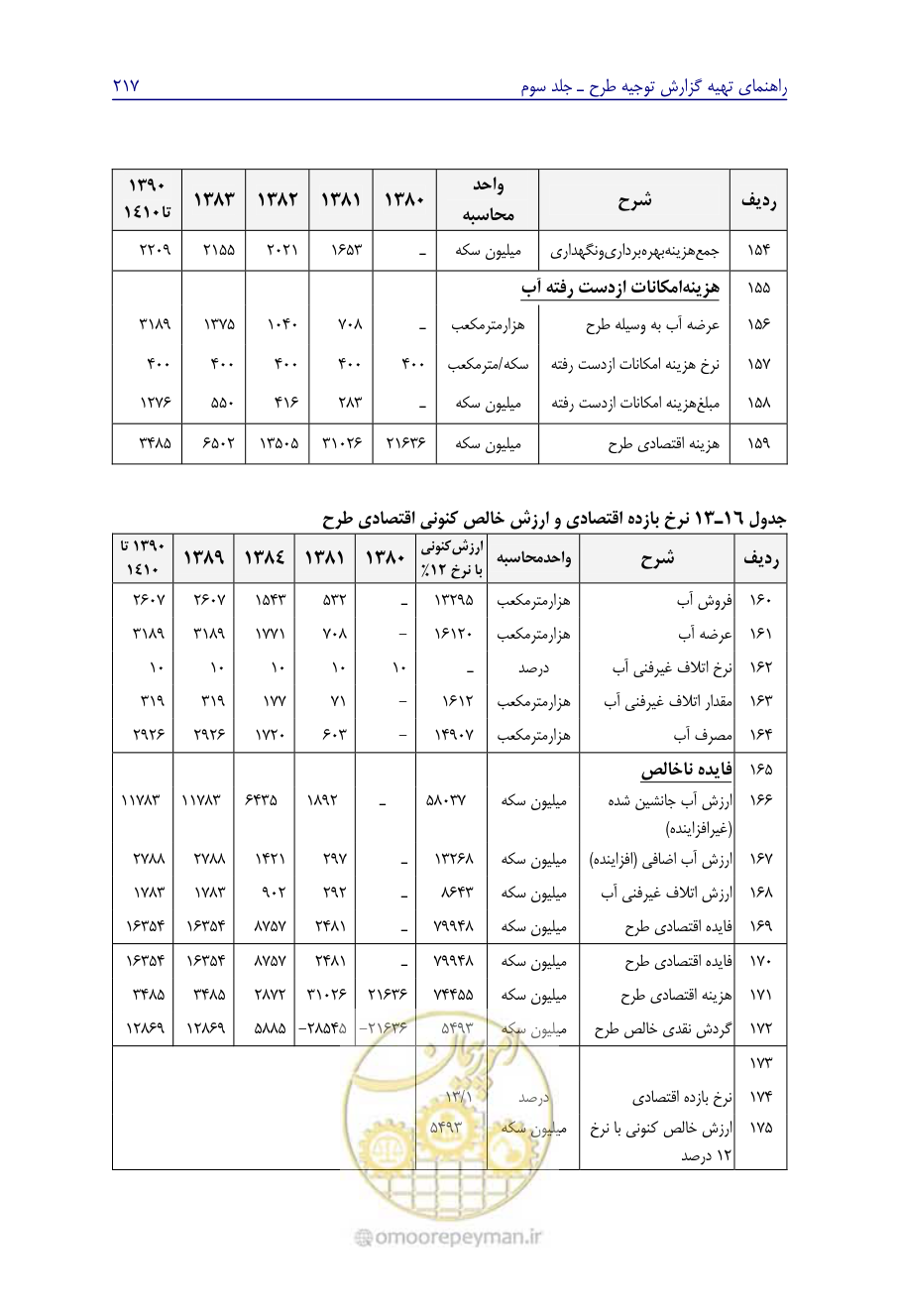 صفحه 226 از 267