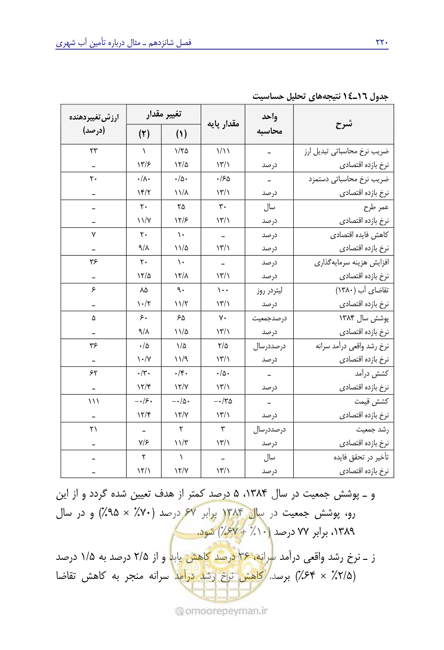صفحه 229 از 267