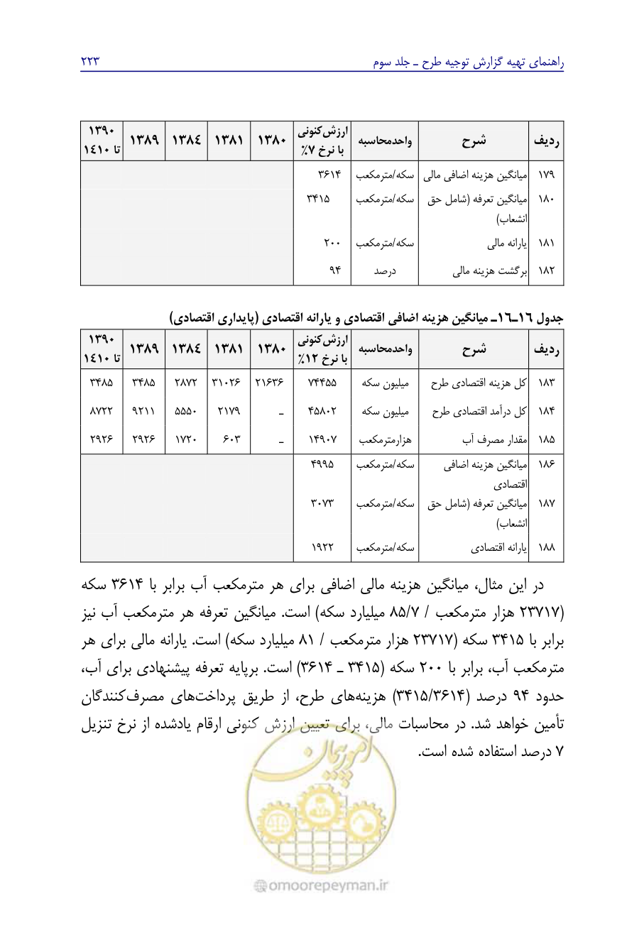 صفحه 232 از 267