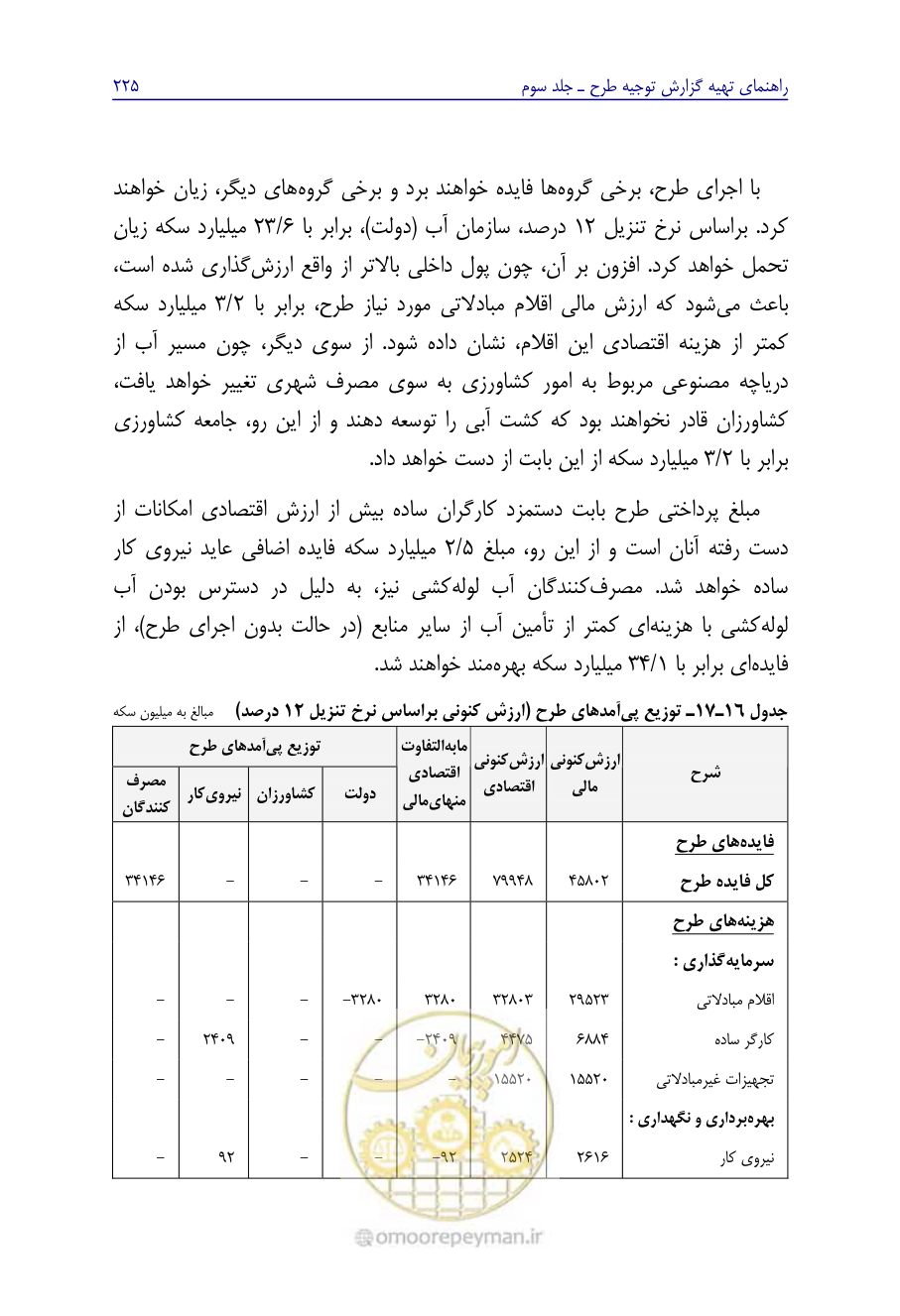 صفحه 234 از 267