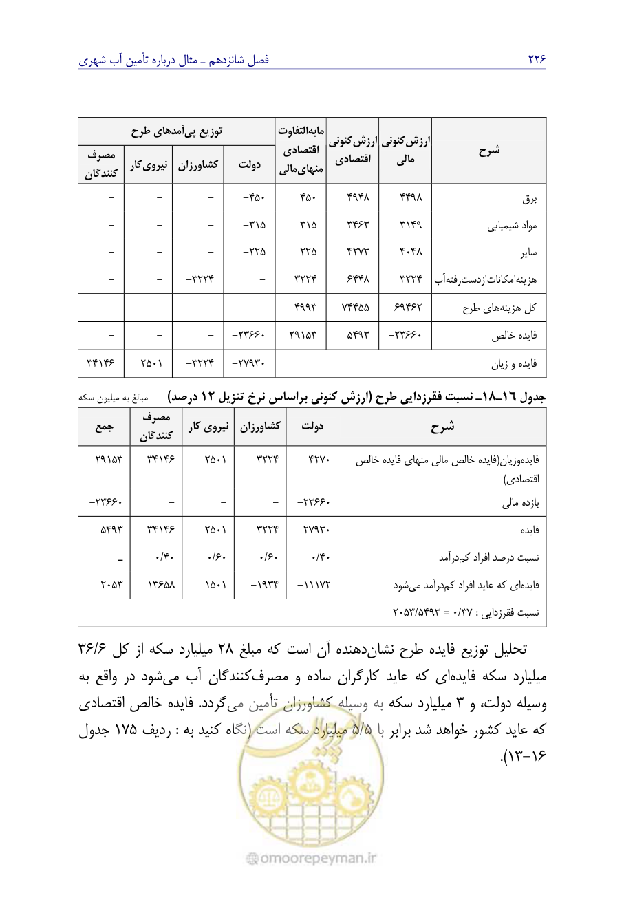 صفحه 235 از 267