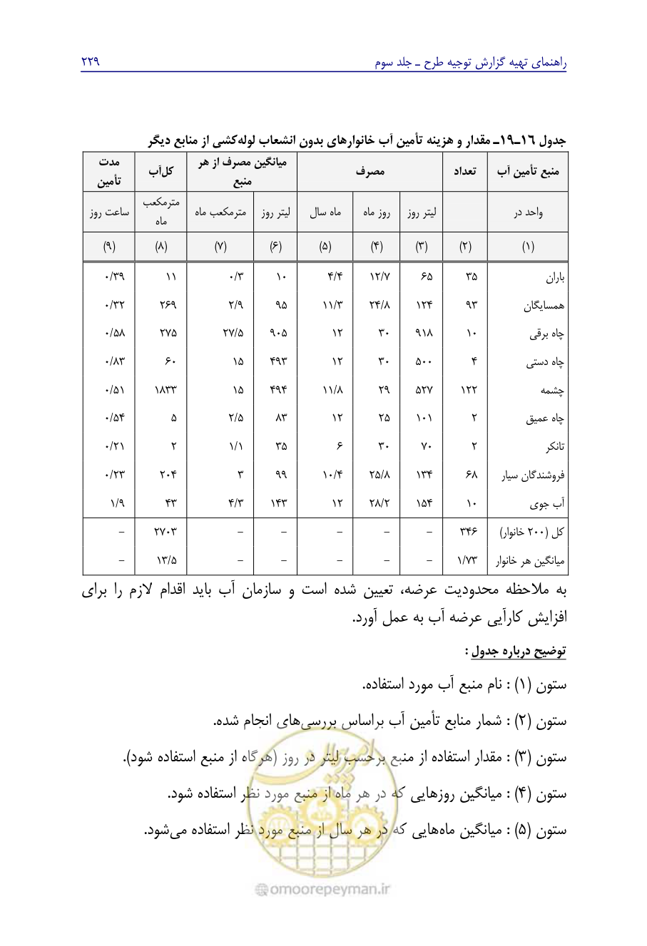 صفحه 238 از 267