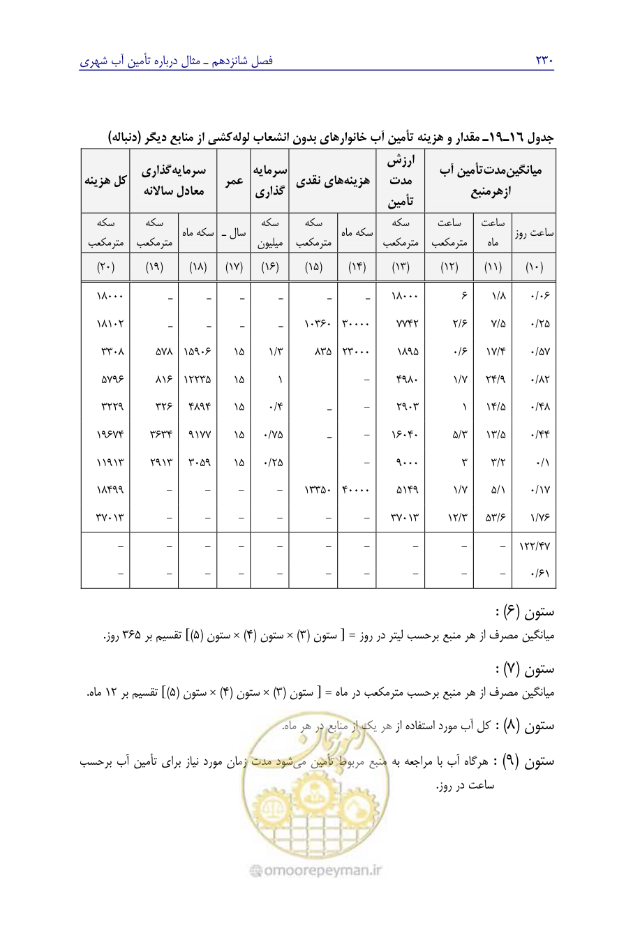 صفحه 239 از 267